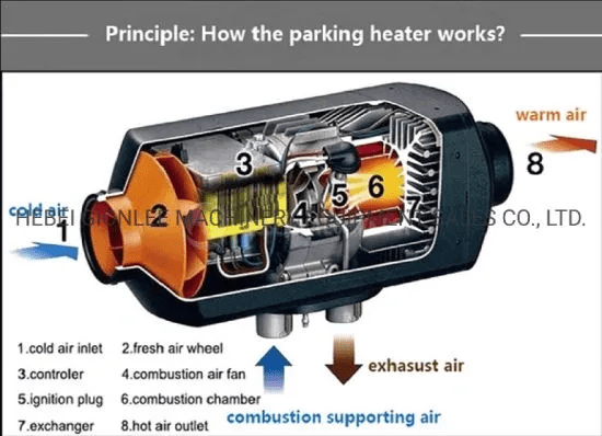 A diagram of how the parking heater works.